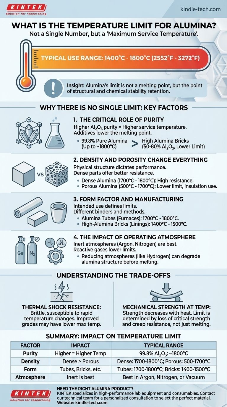 ¿Cuál es el límite de temperatura para la alúmina? No es un número único, y aquí te explicamos por qué. Guía Visual