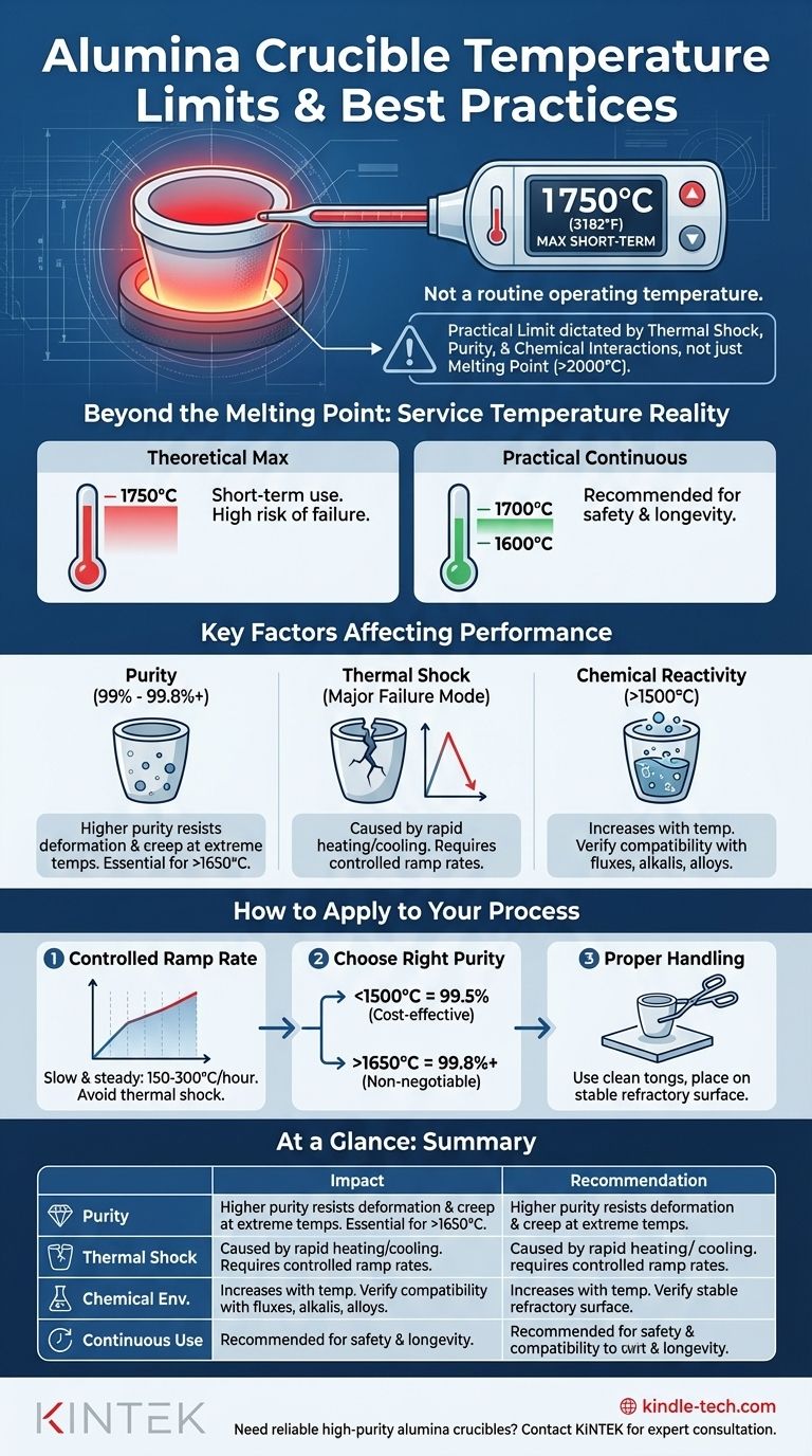 ما هي درجة الحرارة التي يمكن أن يتحملها البوتقة الألومينا؟ دليل لاستقرار درجات الحرارة العالية والسلامة دليل مرئي