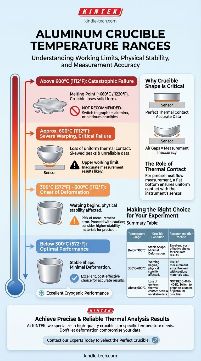 アルミニウムるつぼの温度範囲はどれくらいですか？実験室での正確な熱分析を保証しましょう ビジュアルガイド