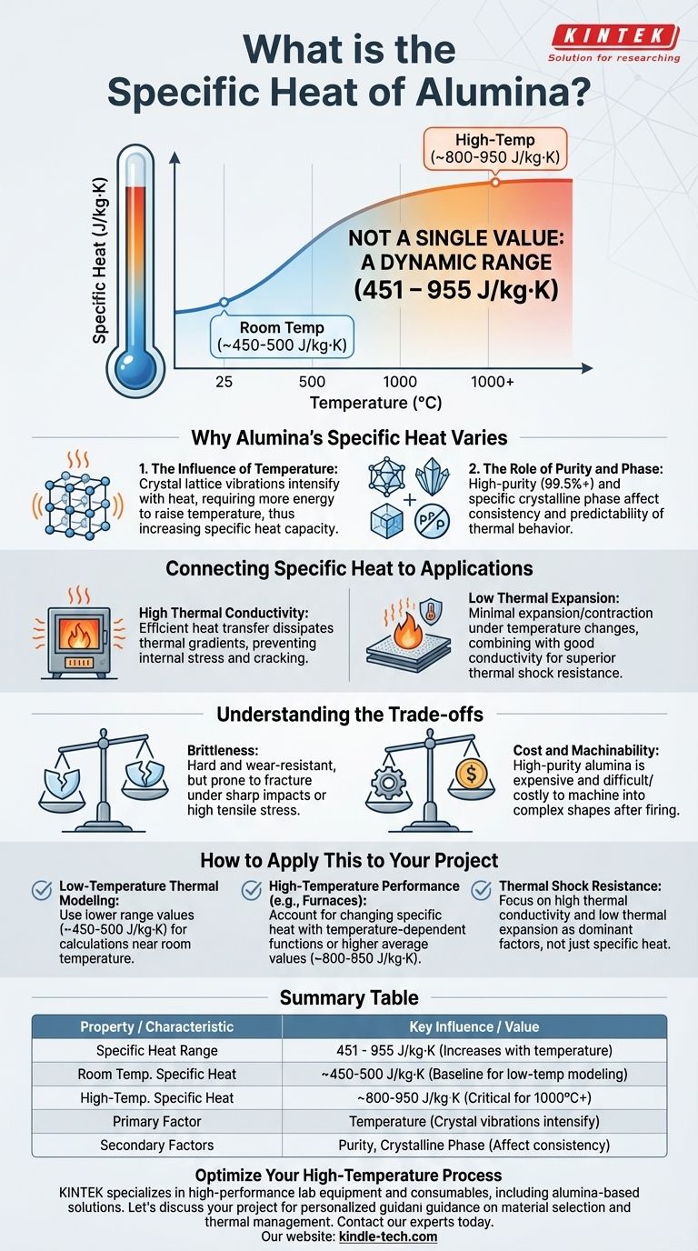 アルミナの比熱はどれくらいですか？451～955 J/kg·Kの範囲です。 ビジュアルガイド