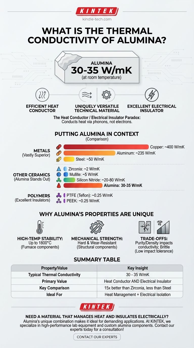 Qual è la conducibilità termica dell'allumina? Una guida alle sue proprietà termiche ed elettriche uniche Guida Visiva