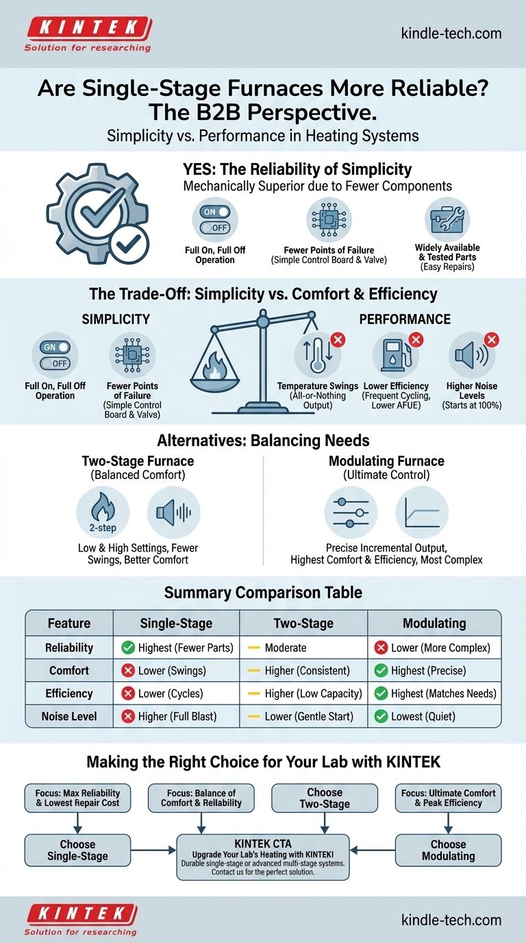 Les chaudières à un seul étage sont-elles plus fiables ? Découvrez la vérité sur la durabilité et le confort des systèmes CVC. Guide Visuel
