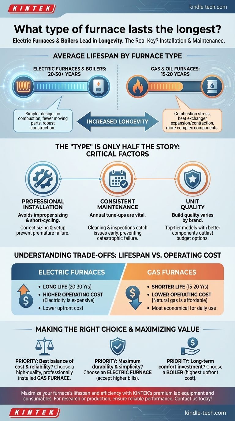 最も長持ちする炉の種類は何ですか？最大限の耐久性と効率を実現 ビジュアルガイド