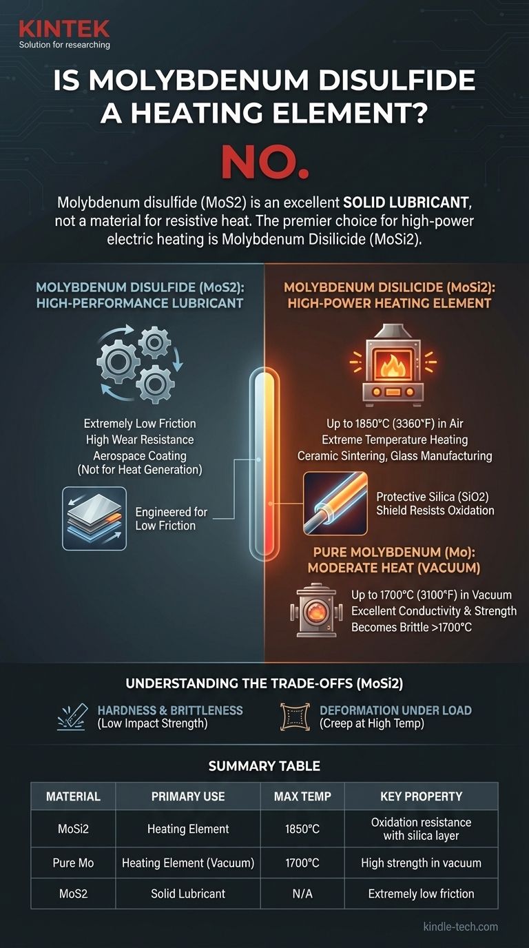 二硫化钼是加热元件吗？探索高温应用的最佳材料。 图解指南