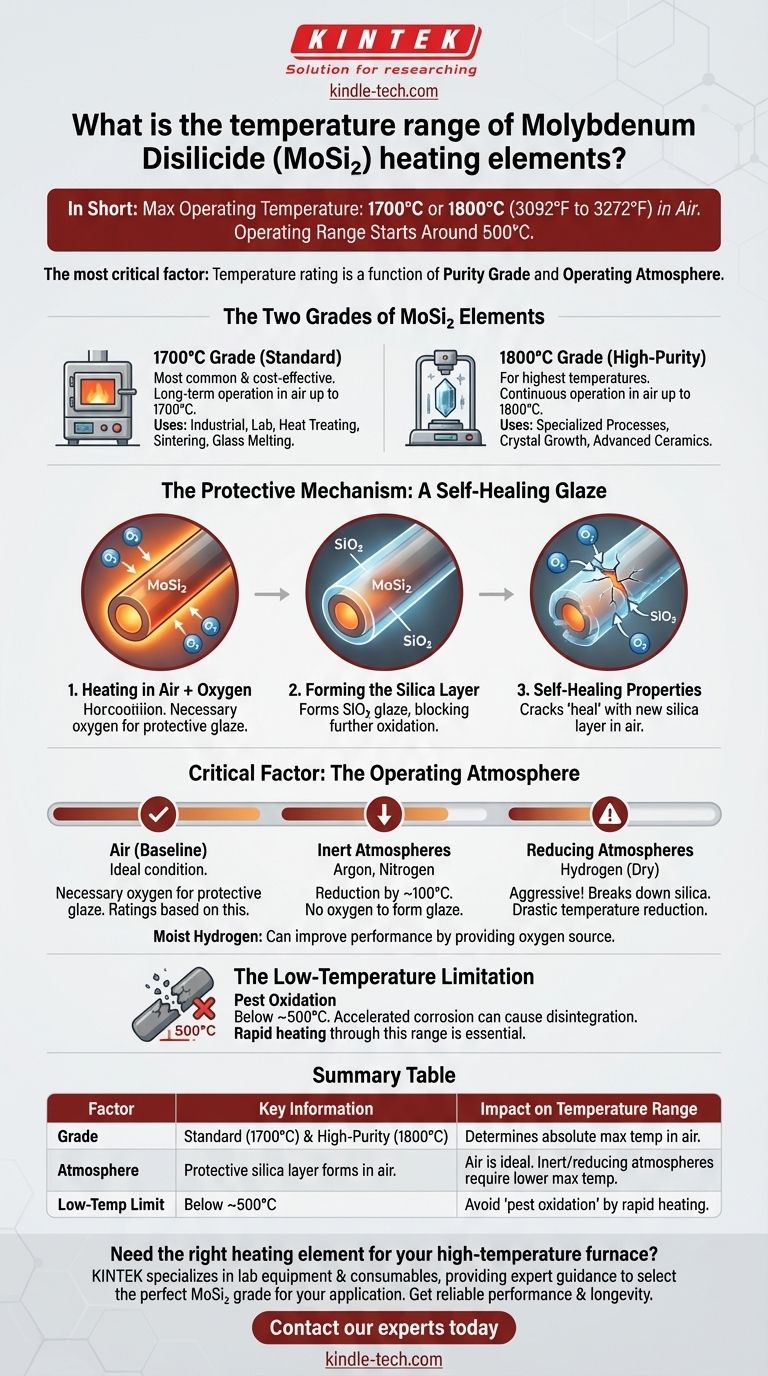 Welchen Temperaturbereich haben Molybdändisilizid-Heizelemente? Wählen Sie die richtige Güteklasse für Ihre Hochtemperaturanforderungen Visuelle Anleitung