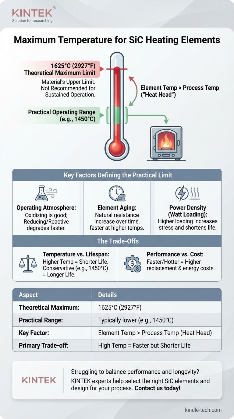 Quelle est la température maximale pour un élément chauffant en SiC ? Découvrez la clé de la longévité et de la performance Guide Visuel