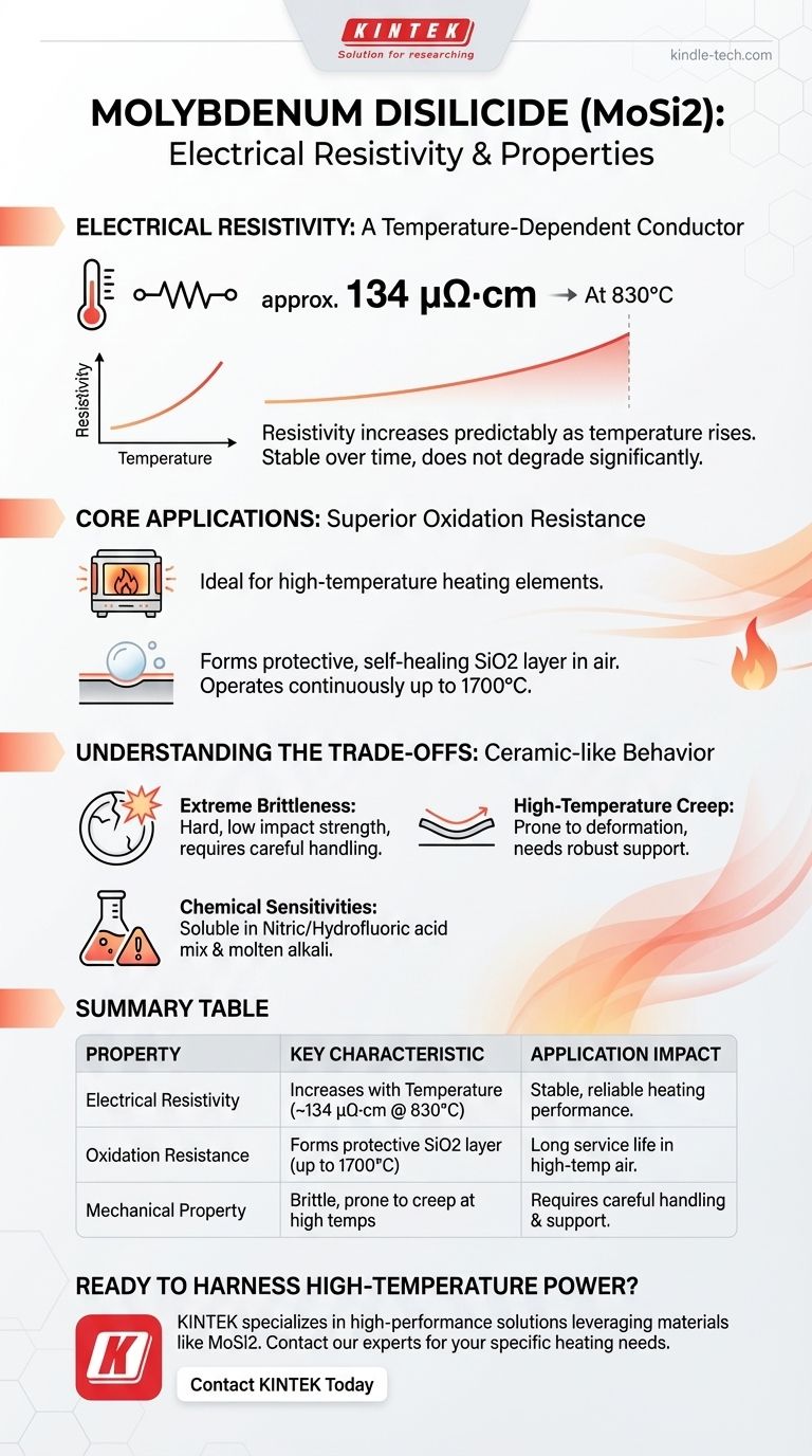 Quelle est la résistivité électrique du disiliciure de molybdène ? Déverrouiller sa puissance de chauffage à haute température Guide Visuel