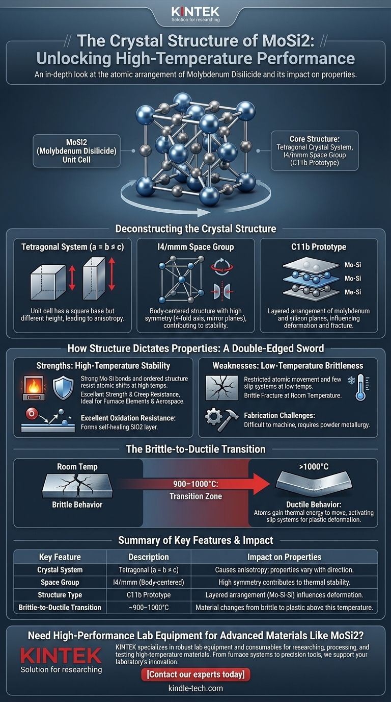 What is the crystal structure of MoSi2? Unlocking Its High-Temperature Performance Visual Guide
