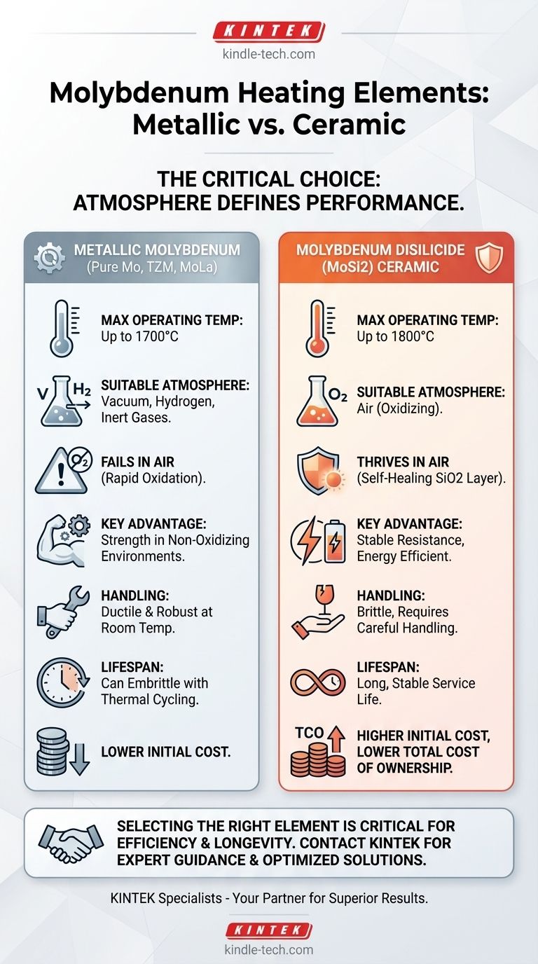 Welche Eigenschaften hat ein Molybdän-Heizelement? Wählen Sie den richtigen Typ für Ihre Ofenatmosphäre Visuelle Anleitung