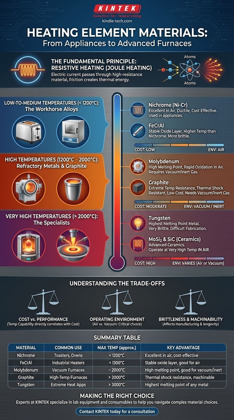 発熱体にはどのような金属が使用されていますか？ニクロムからタングステンまでの材料ガイド ビジュアルガイド