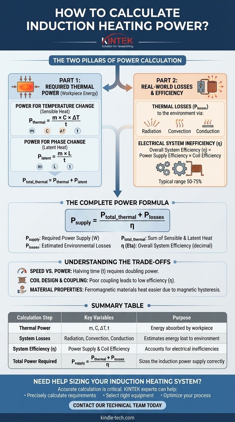 Comment calculer la puissance de chauffage par induction ? Un guide pour dimensionner le système avec précision Guide Visuel