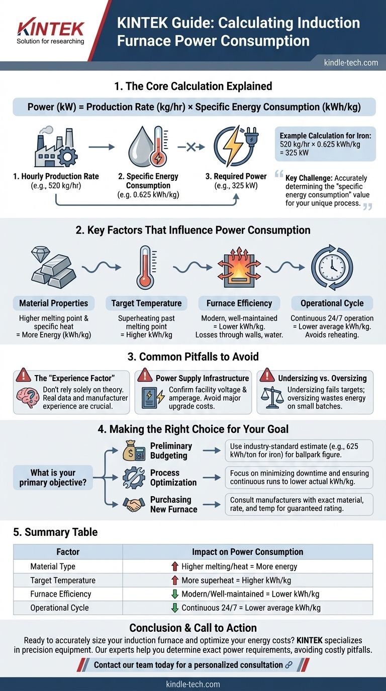 Wie berechnet man den Stromverbrauch eines Induktionsofens? Optimieren Sie Ihren Schmelzprozess Visuelle Anleitung
