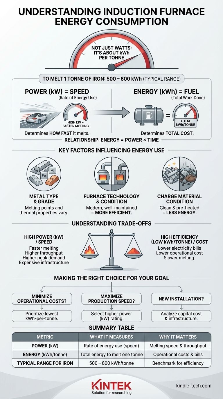 ¿Cuántos vatios consume un horno de inducción? Concéntrese en la eficiencia energética para reducir costos Guía Visual