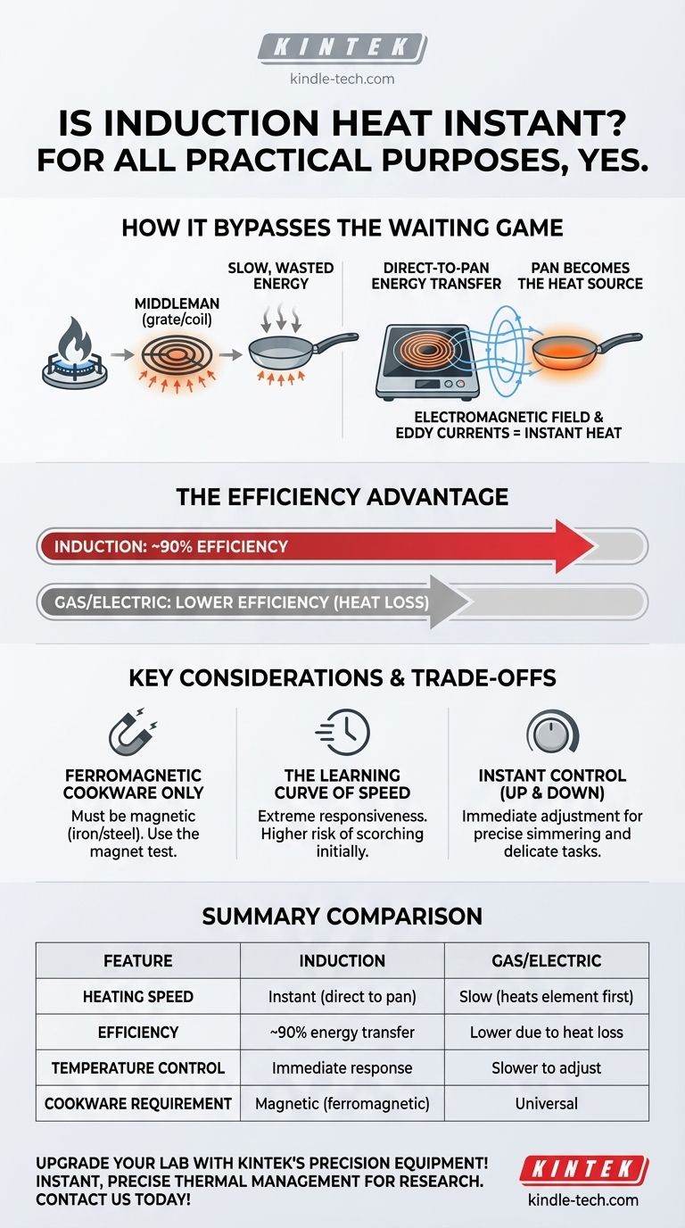 Is induction heat instant? Discover the Secret to Lightning-Fast Cooking Visual Guide