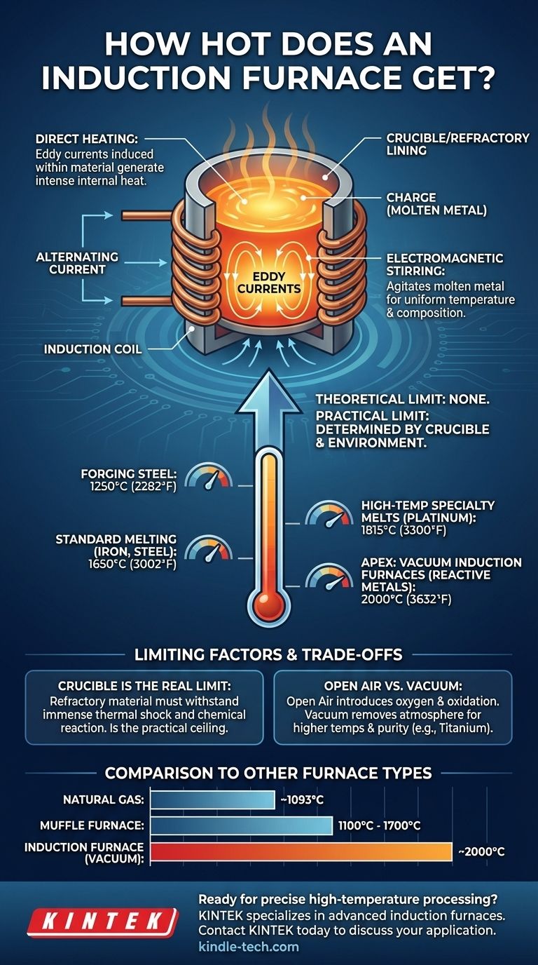ما مدى سخونة فرن الحث؟ اكتشف حدود وقدرات التسخين بالحث دليل مرئي