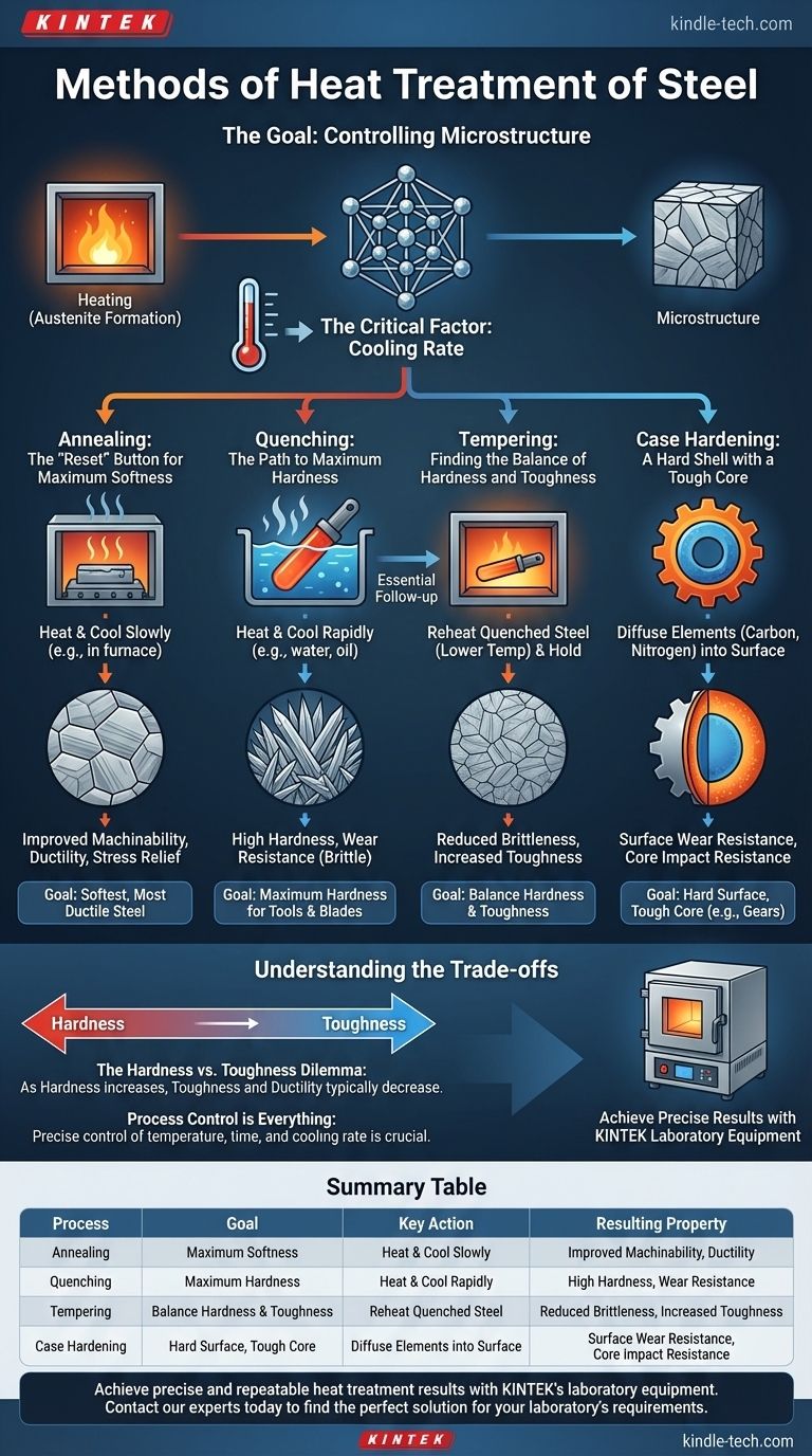 ¿Cuáles son los métodos de tratamiento térmico del acero? Diseñe las propiedades de su acero para cualquier aplicación Guía Visual