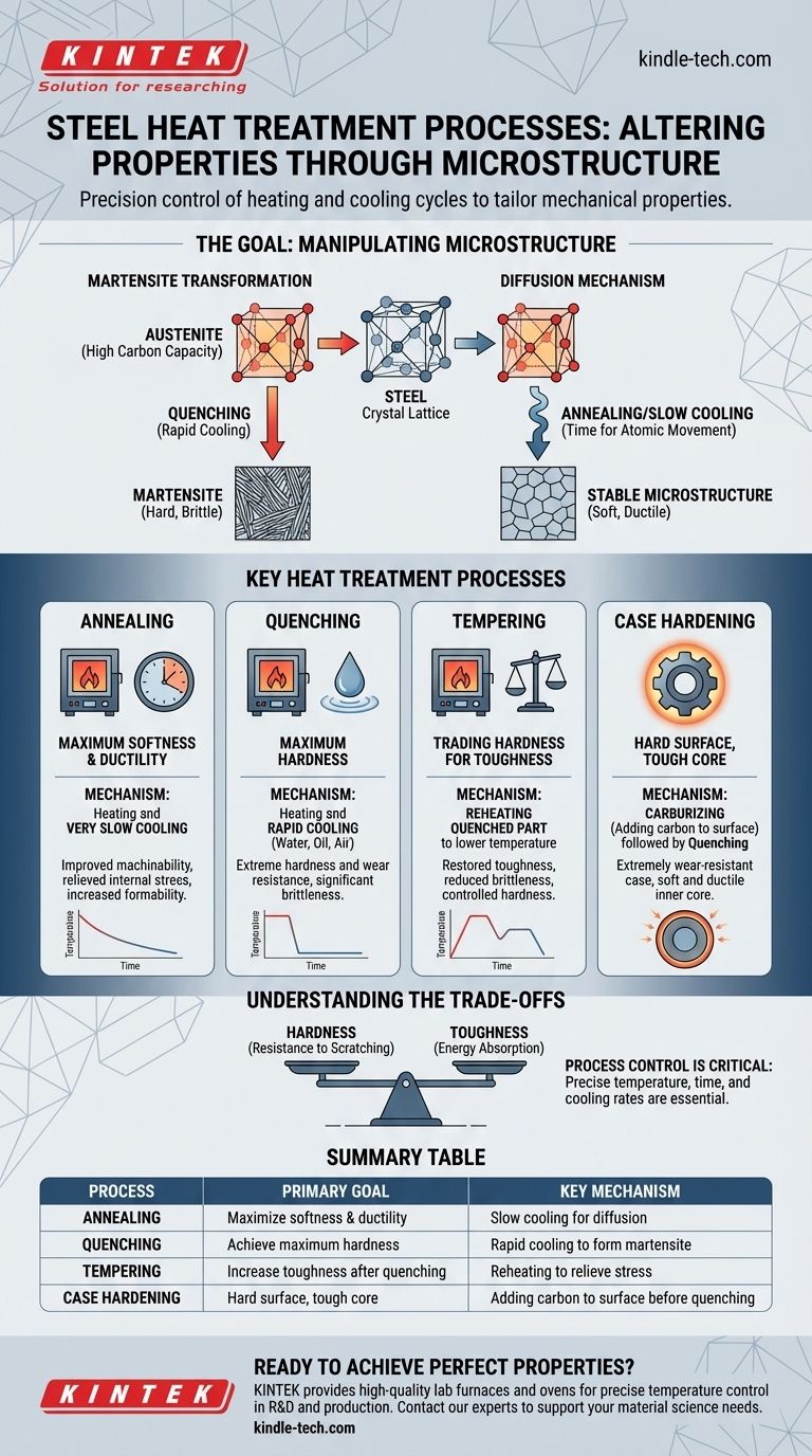 What heat treatment process are used to alter properties of steel through? Master Annealing, Quenching & Tempering Visual Guide