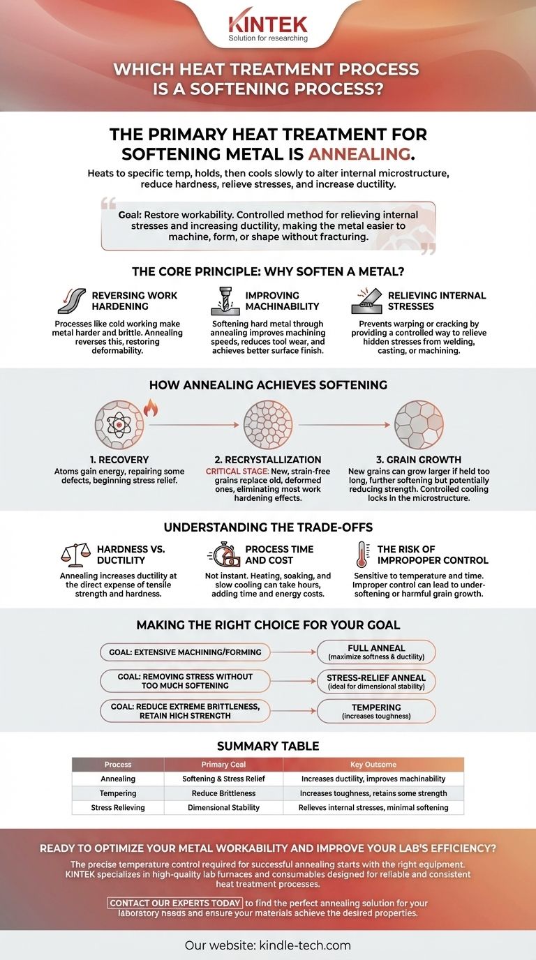 Welcher Wärmebehandlungsprozess ist ein Erweichungsprozess? Glühen verstehen für überragende Metallbearbeitbarkeit Visuelle Anleitung