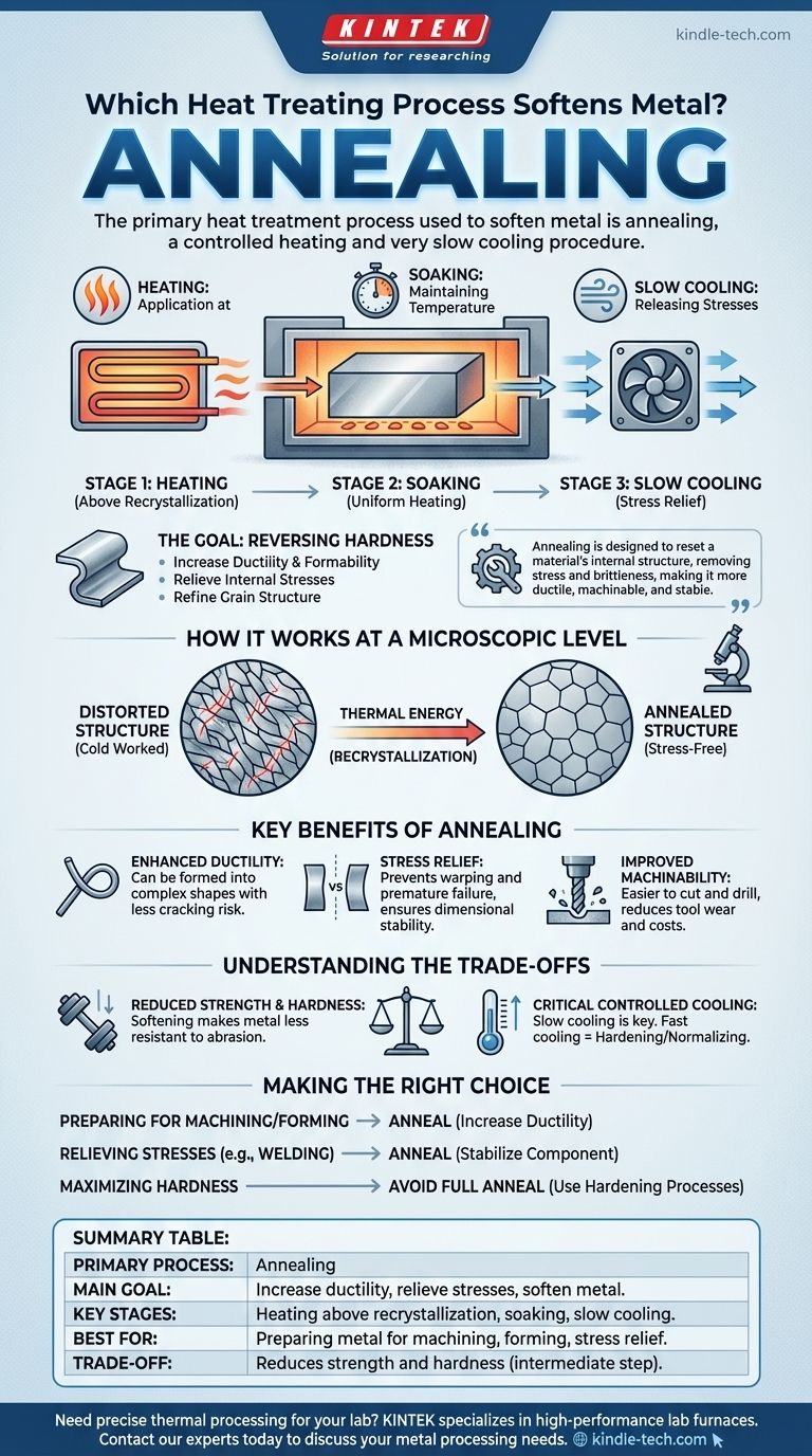 金属を軟化させる熱処理プロセスは何ですか？作業性向上のための焼なまし必須ガイド ビジュアルガイド