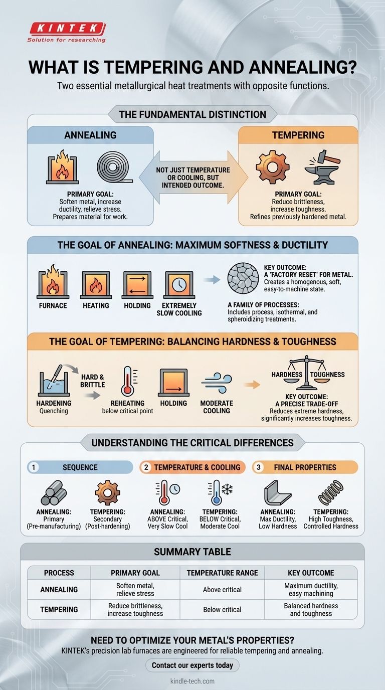焼き戻しと焼きなましとは？より強い金属のための熱処理プロセスを習得する ビジュアルガイド