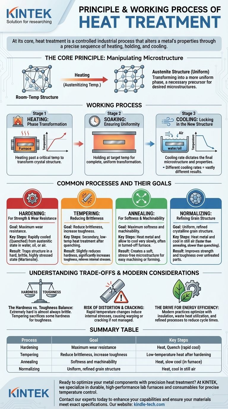 Каков принцип и рабочий процесс термообработки? Раскройте желаемые свойства металла Визуальное руководство