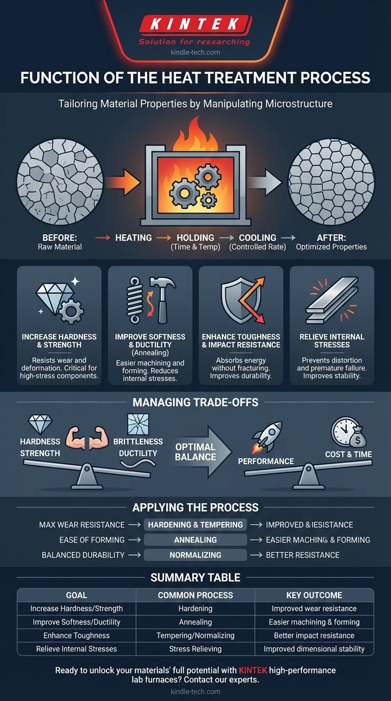 Qual é a função do processo de tratamento térmico? Personalize as propriedades do material para sua aplicação Guia Visual