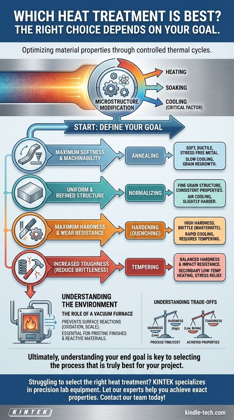 最適な熱処理はどれですか？金属の特性に合った適切なプロセスを選択する ビジュアルガイド
