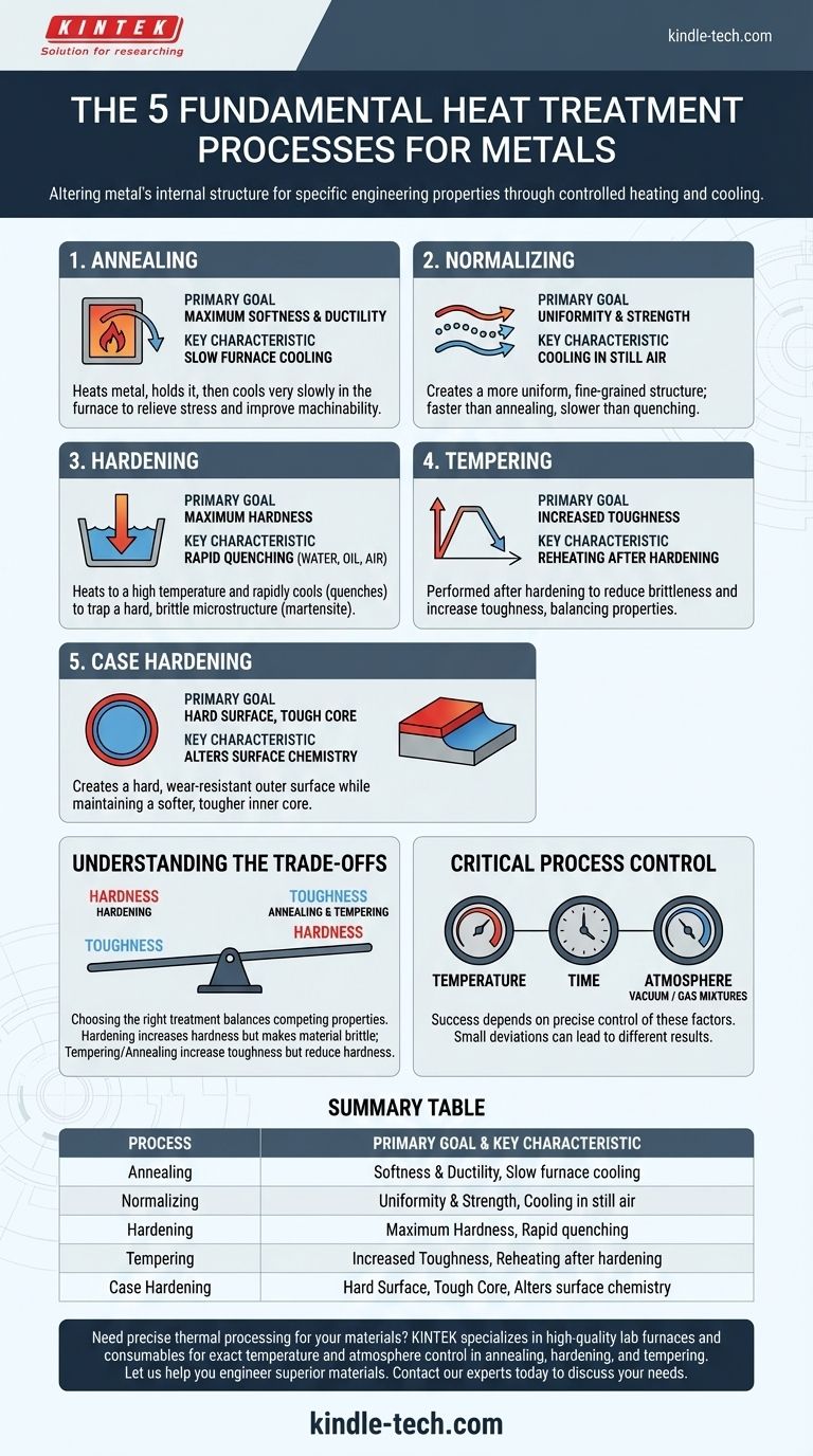 Quali sono i 5 processi di trattamento termico? Ricottura, Tempra, Rinvenimento e altro ancora Guida Visiva