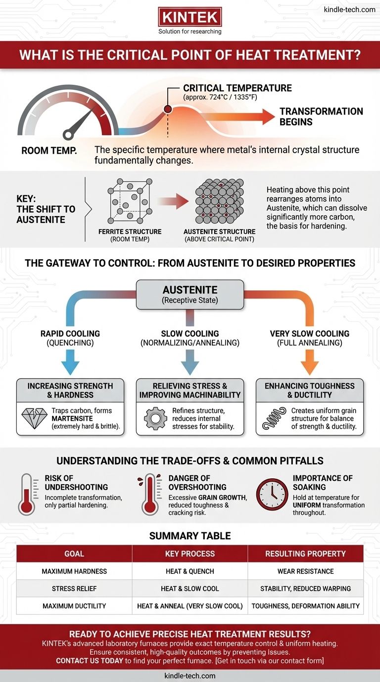 Что такое критическая точка термообработки? Освойте ключ к трансформации стали Визуальное руководство