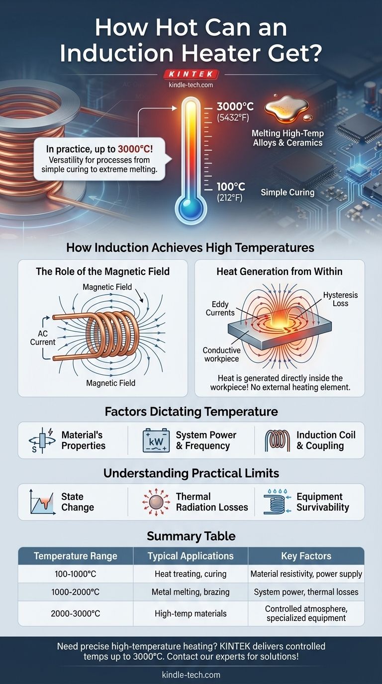 Quanto può diventare caldo un riscaldatore a induzione? Raggiungi fino a 3000°C per un riscaldamento industriale preciso Guida Visiva
