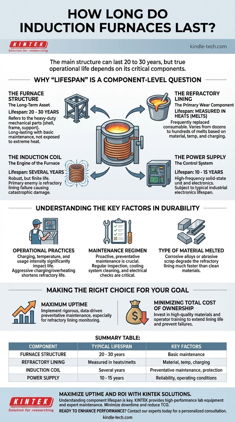 Quanto tempo dura um forno de indução? Um guia para maximizar a vida útil do seu forno Guia Visual