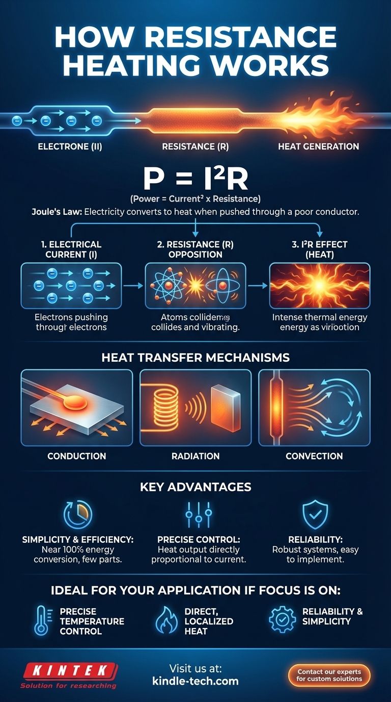 Was ist der Prozess der Widerstandsheizung? Ein Leitfaden für effiziente und präzise Temperaturregelung Visuelle Anleitung