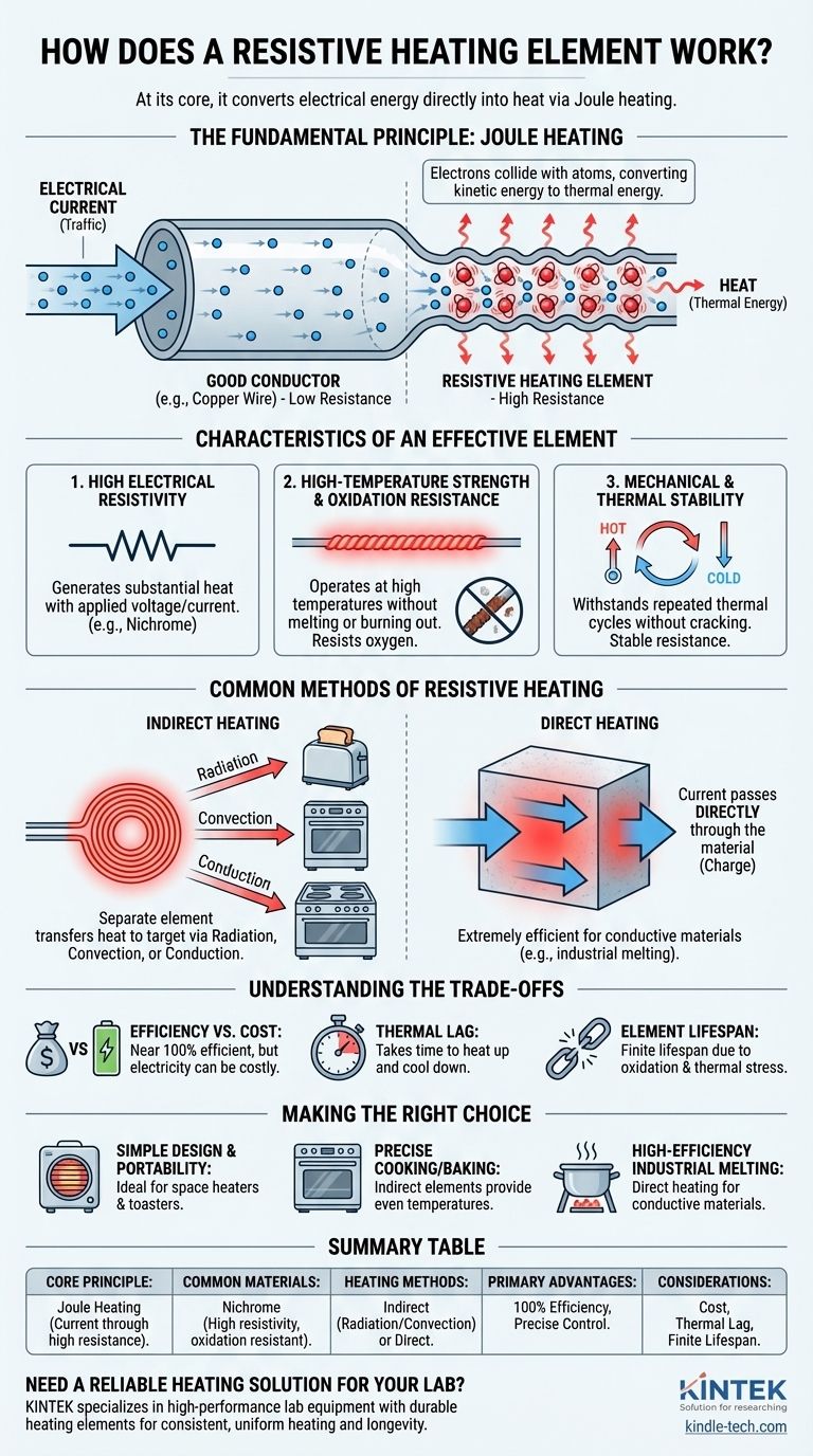 Как работает резистивный нагревательный элемент? Преобразование электричества в тепло с высокой эффективностью Визуальное руководство