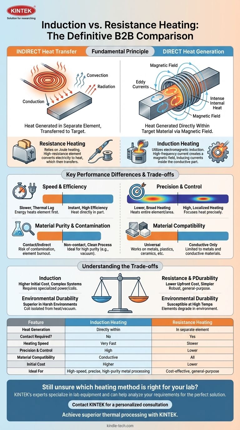 ما هو الفرق بين التسخين بالحث والتسخين بالمقاومة؟ دليل لاختيار الطريقة المناسبة دليل مرئي