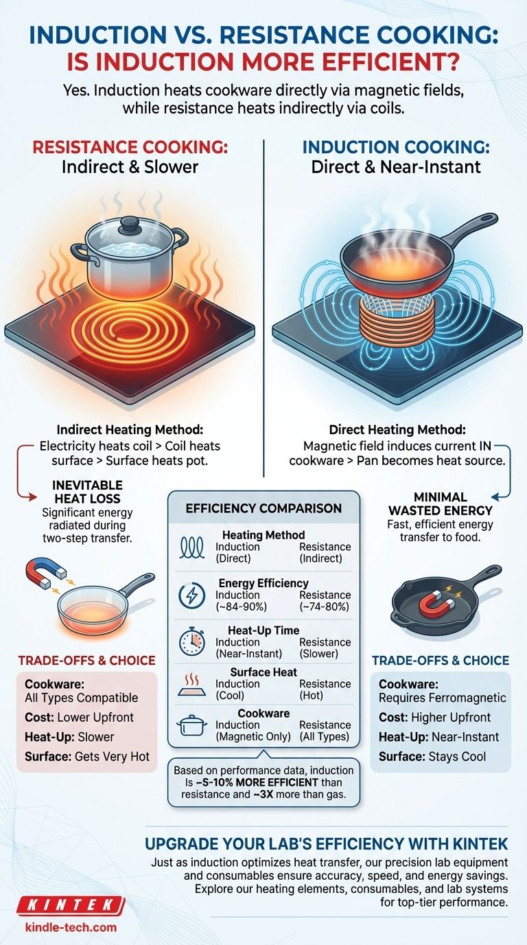 هل الحث أكثر كفاءة من المقاومة؟ افتح قفل الطهي الأسرع بكفاءة طاقة تصل إلى 90% دليل مرئي