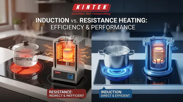 誘導加熱は抵抗加熱よりも効率的ですか？最大90%のエネルギー効率で、より速い調理を実現しましょう