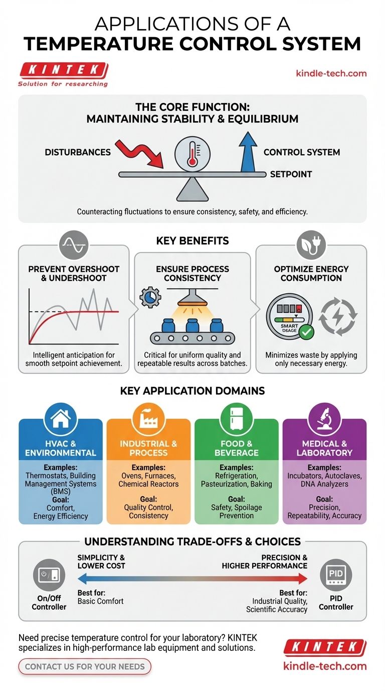 Quelles sont les applications d'un système de contrôle de la température ? Du CVC à la précision en laboratoire Guide Visuel