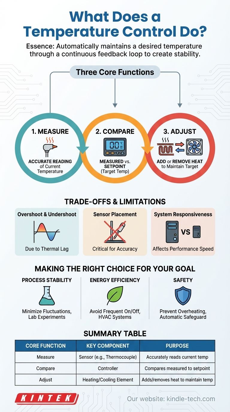 Cosa fa un controllo della temperatura? Raggiungere la stabilità e la sicurezza del processo Guida Visiva