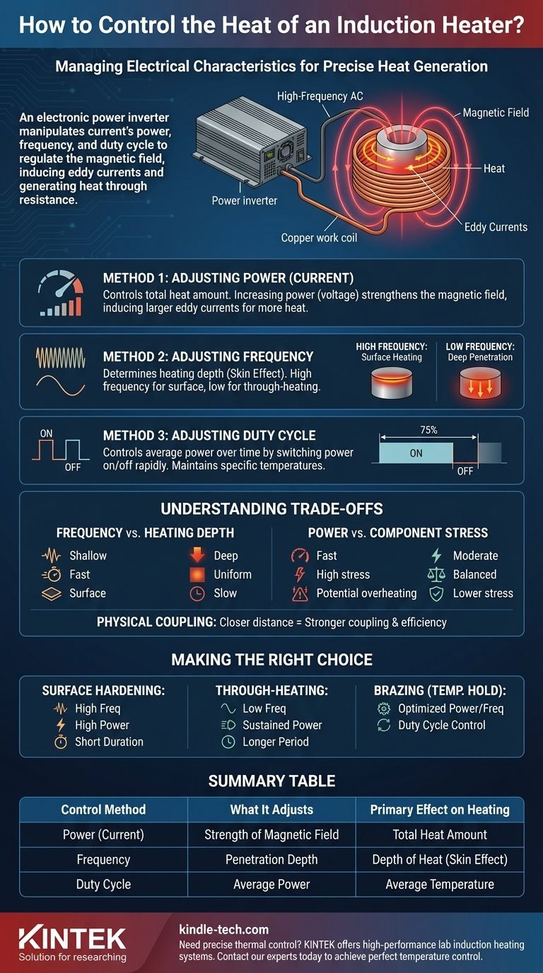 유도 가열기의 열을 제어하는 방법? 전력, 주파수 및 듀티 사이클 마스터하기 시각적 가이드