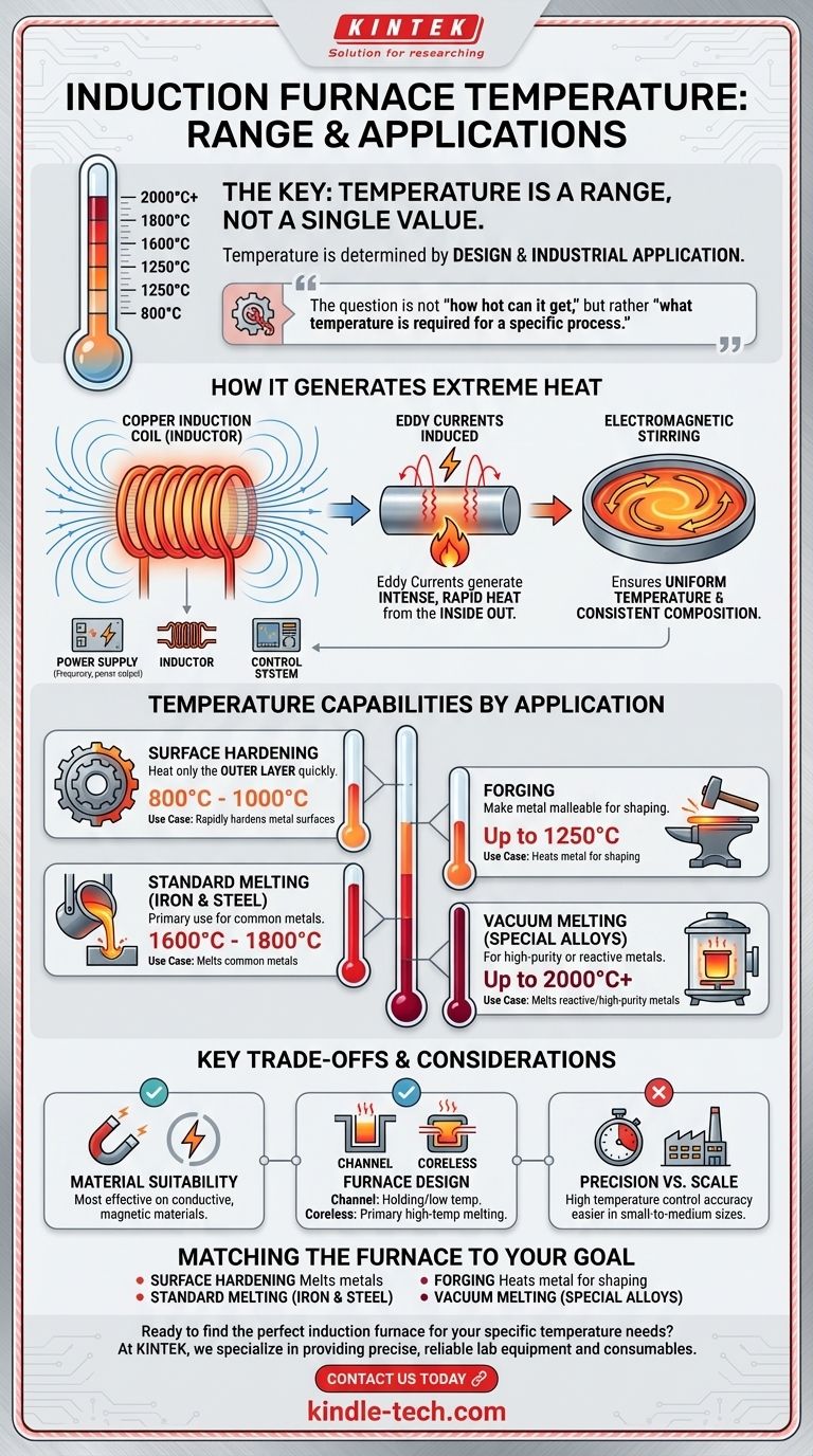 Quelle est la température du four à induction ? Choisir la bonne chaleur pour votre processus Guide Visuel