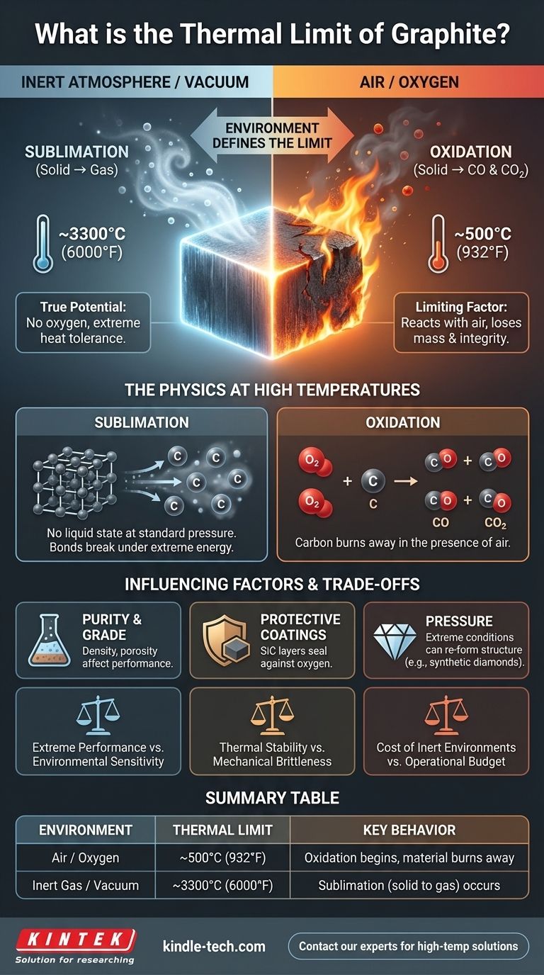 ما هو الحد الحراري للجرافيت؟ أطلق العنان لأداء درجات الحرارة القصوى في مختبرك دليل مرئي