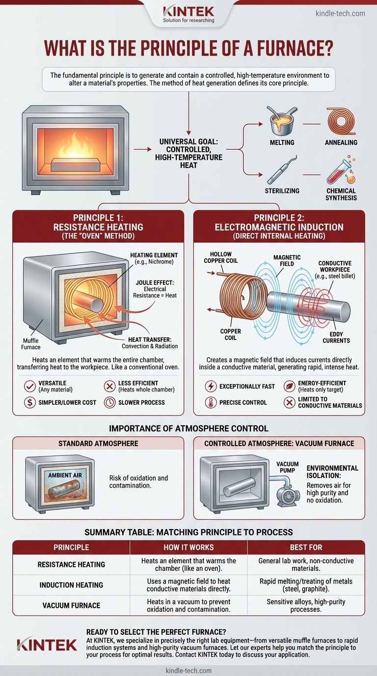 Quel est le principe du four ? Maîtriser la chaleur avec la résistance, l'induction et le vide Guide Visuel
