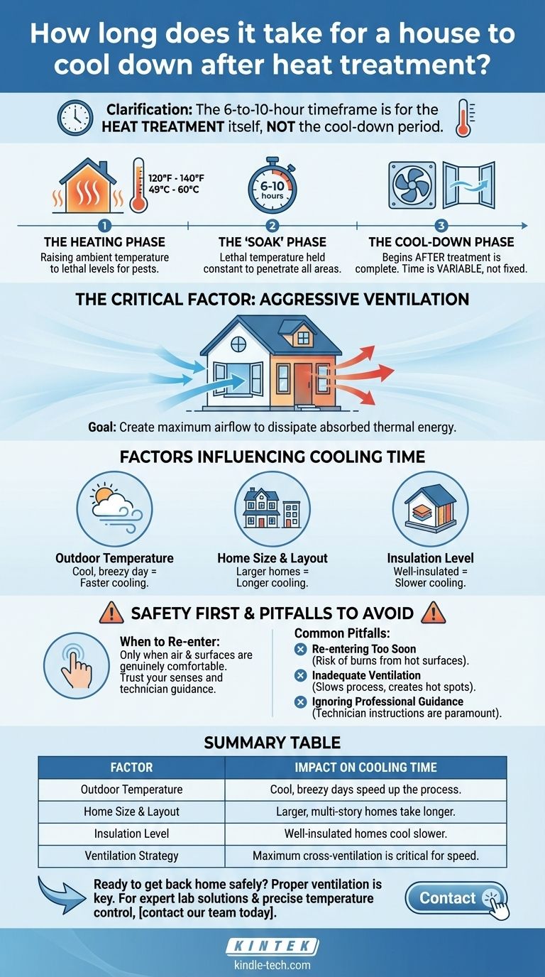 Combien de temps faut-il à une maison pour refroidir après un traitement thermique ? Un guide pour un rétablissement sûr et rapide Guide Visuel