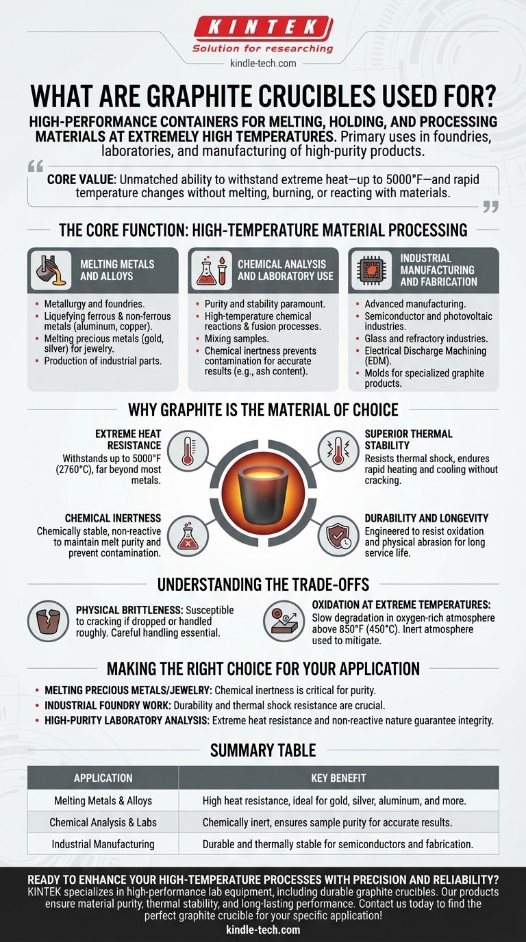ما هي استخدامات بوتقات الجرافيت؟ تحقيق صهر بدرجات حرارة عالية بنقاء لا مثيل له دليل مرئي
