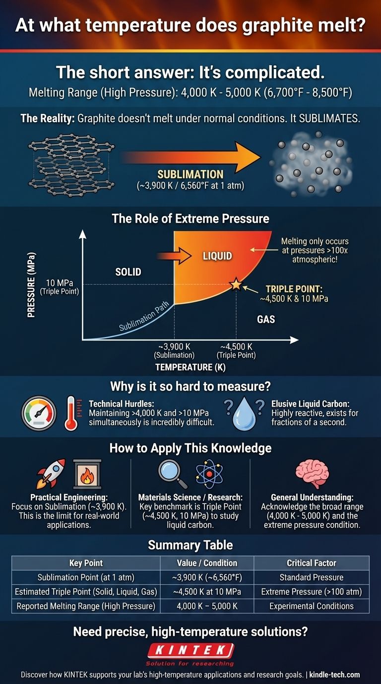При какой температуре плавится графит? Понимание его экстремального фазового перехода Визуальное руководство