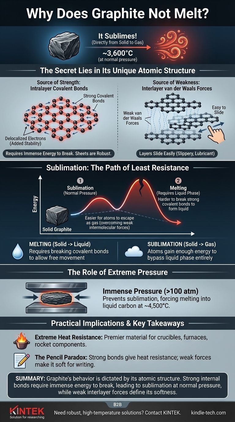 Por que o grafite não derrete? Desvendando os Segredos de Sua Extrema Resistência ao Calor Guia Visual