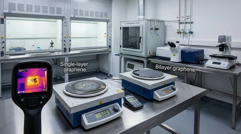 ¿Cuál es la estabilidad térmica del grafeno? Una guía sobre los límites de temperatura y la selección de materiales