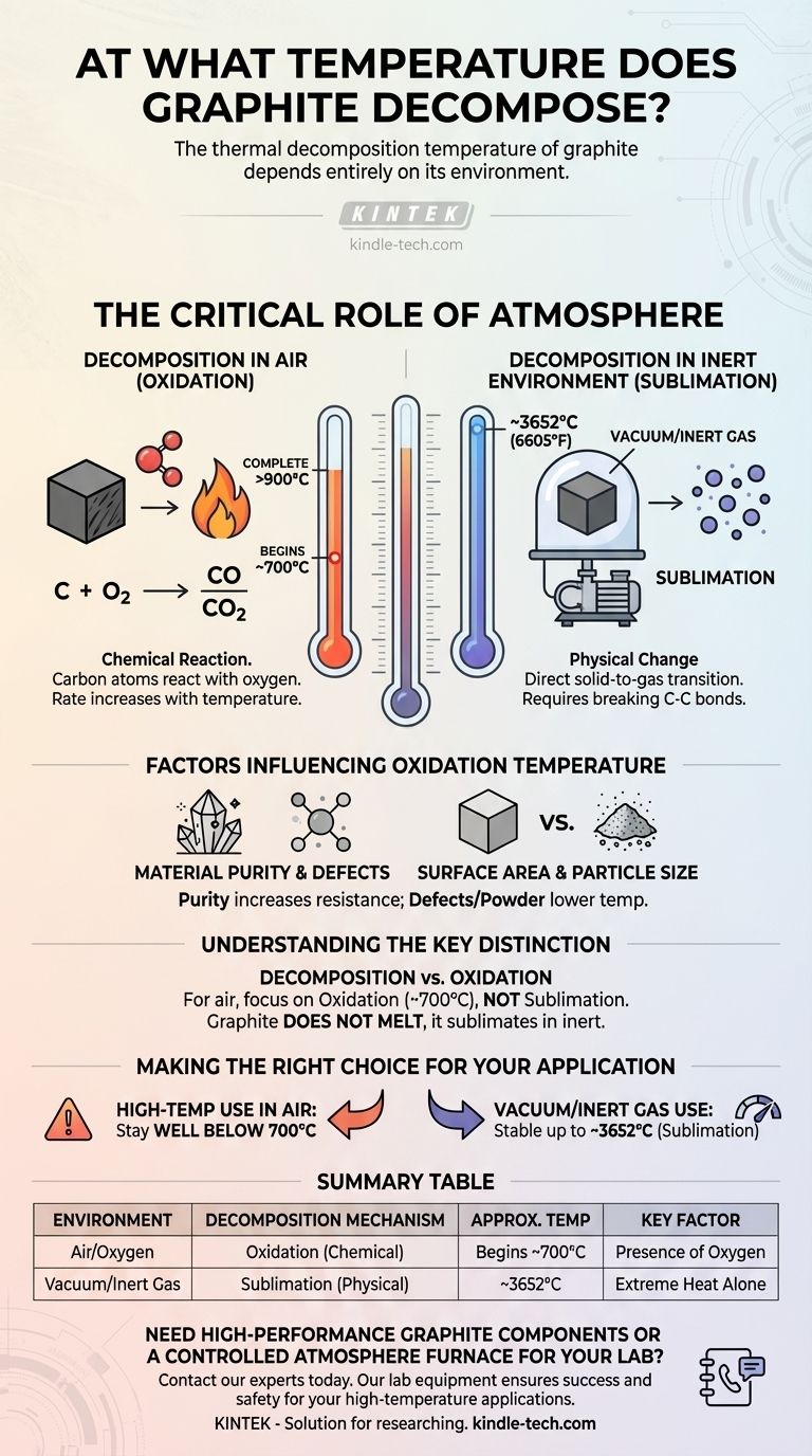 A quale temperatura si decompone la grafite? Il ruolo critico dell'atmosfera Guida Visiva