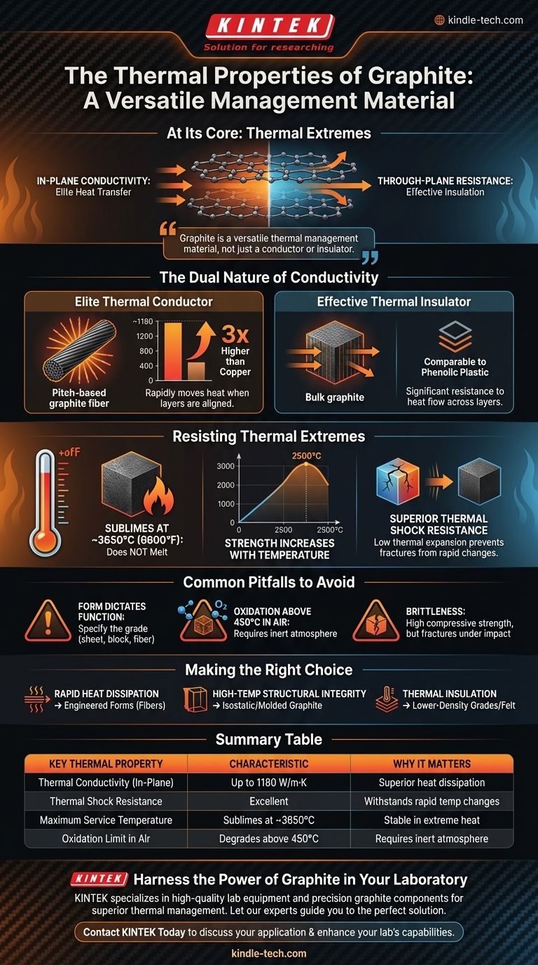 Qual é a propriedade térmica do grafite? Dominando o gerenciamento de calor extremo Guia Visual