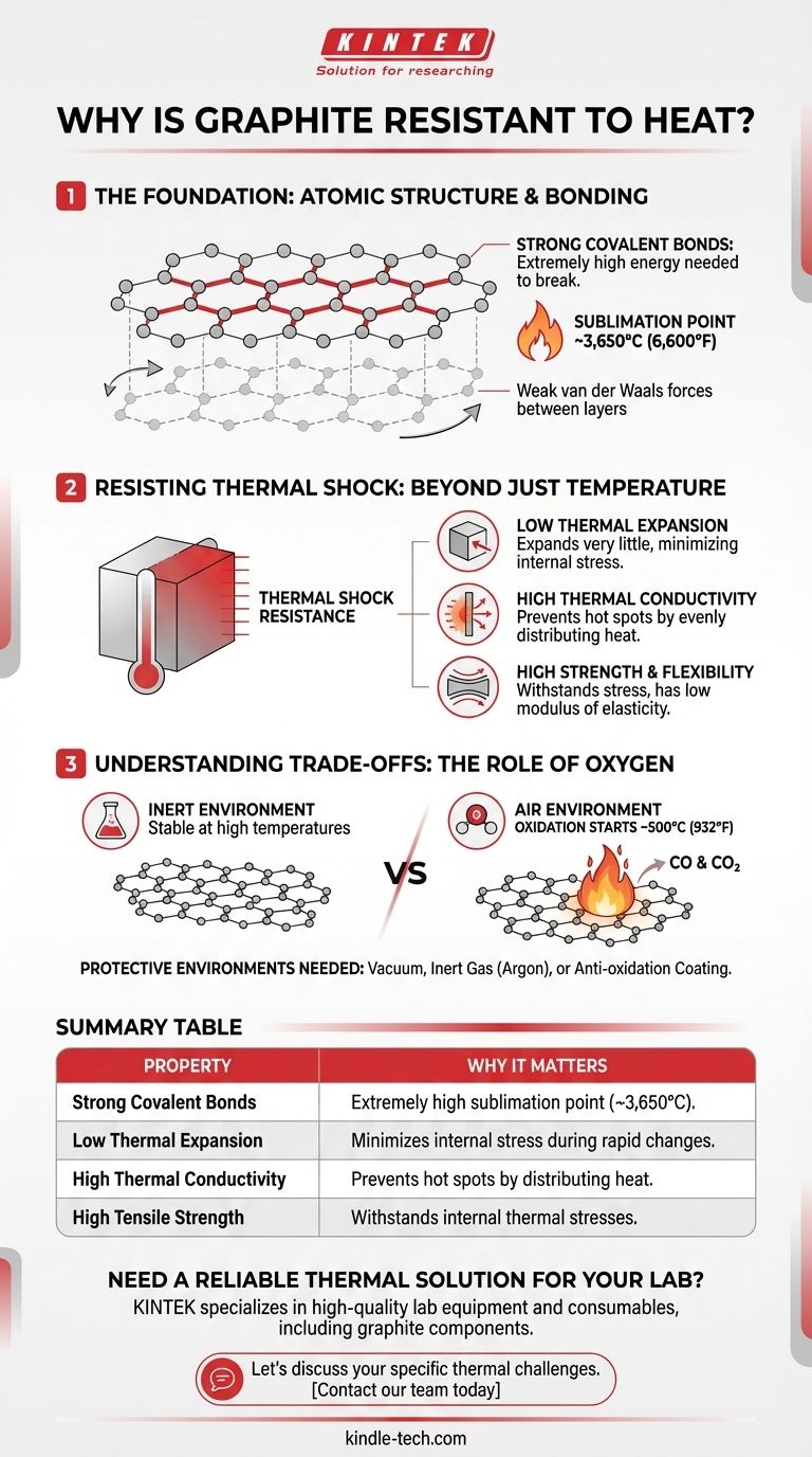 Warum ist Graphit hitzebeständig? Seine außergewöhnliche thermische Stabilität entschlüsselt Visuelle Anleitung